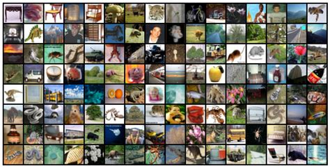 datasets, as its name says, this dataset has 100 categories to classify the images contained, the quantity of images is. . Cifar100 pytorch example